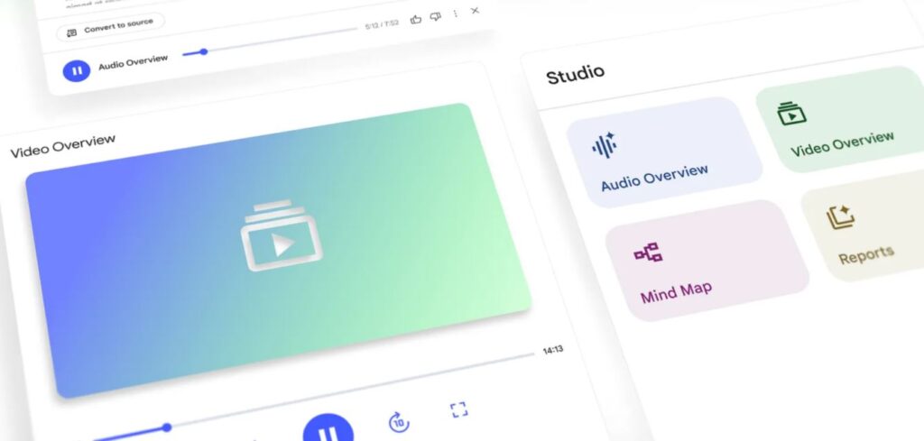 NotebookLM Studio panel showcasing Audio Overview, Video Overview, Mind Map, and Reports creation options.